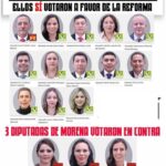 “La Borrega” respalda reforma electoral de Sheinbaum y reivindica la libertad de voto legislativo